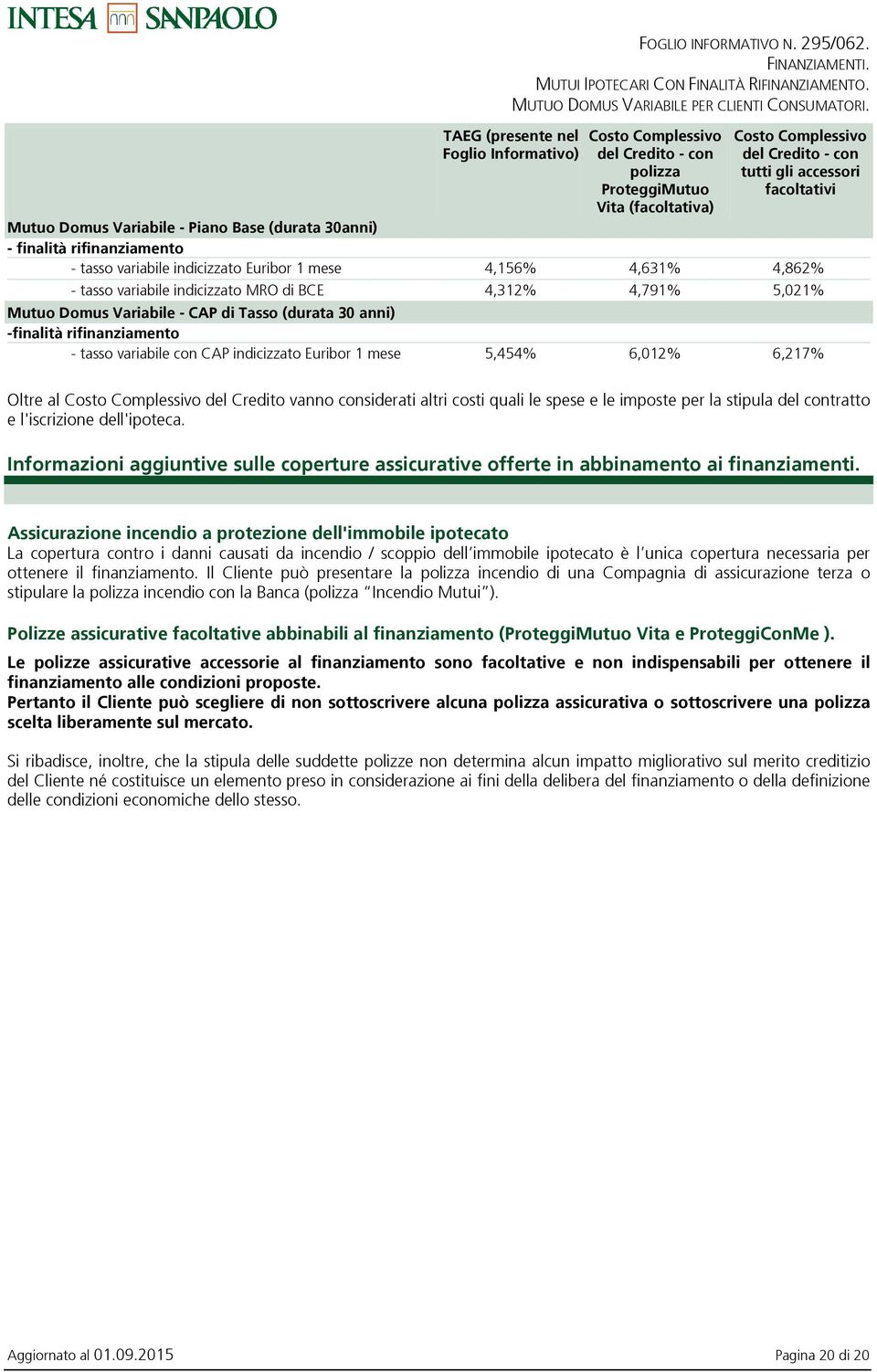 Domus Variabile - CAP di Tasso (durata 30 anni) -finalità rifinanziamento - tasso variabile con CAP indicizzato Euribor 1 mese 5,454% 6,012% 6,217% Oltre al Costo Complessivo del Credito vanno