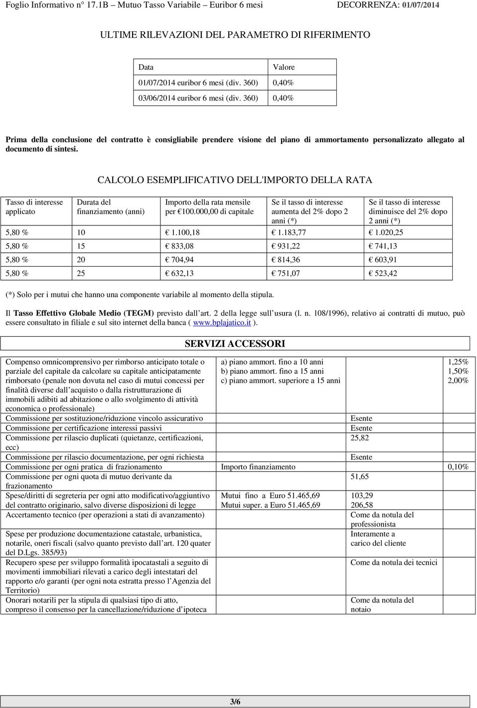 Tasso di interesse applicato CALCOLO ESEMPLIFICATIVO DELL'IMPORTO DELLA RATA Durata del finanziamento (anni) Importo della rata mensile per 100.