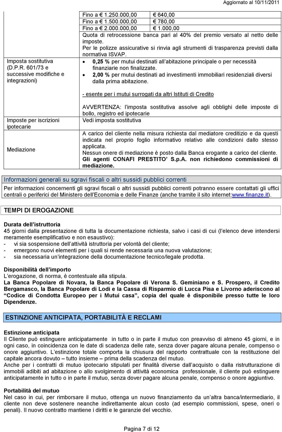 0,25 % per mutui destinati all abitazione principale o per necessità finanziarie non finalizzate. 2,00 % per mutui destinati ad investimenti immobiliari residenziali diversi dalla prima abitazione.