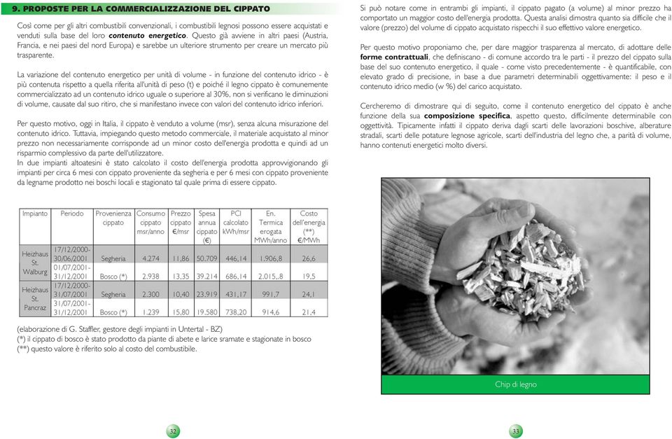 La variazione del contenuto energetico per unità di volume - in funzione del contenuto idrico - è più contenuta rispetto a quella riferita all'unità di peso (t) e poiché il legno cippato è