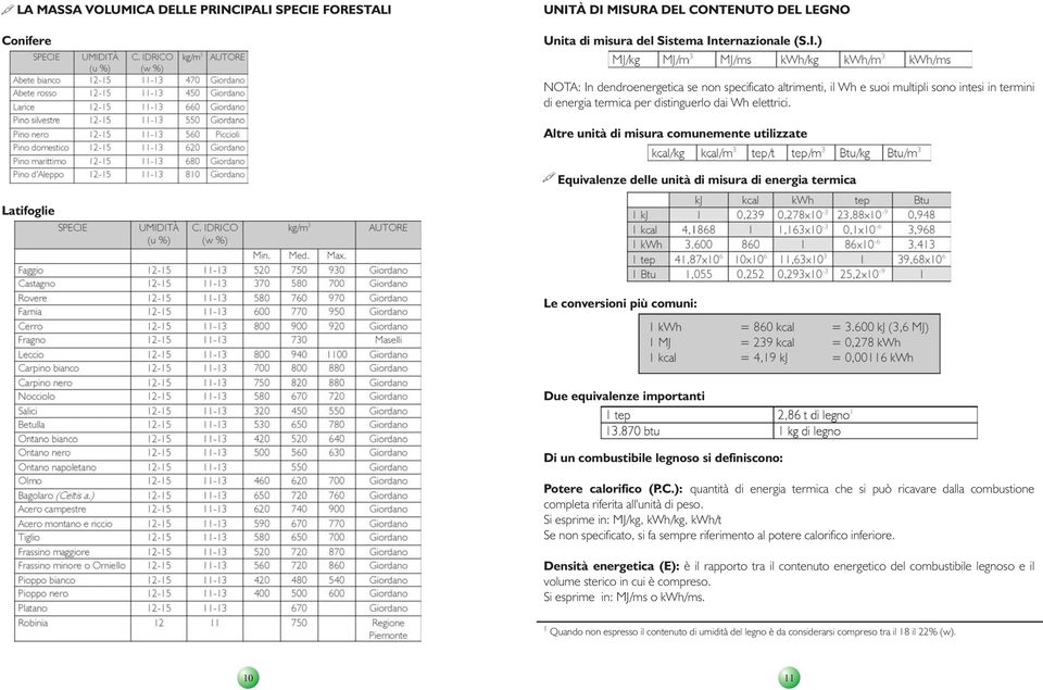 definiscono: Potere calorifico (P.C.): quantità di energia termica che si può ricavare dalla combustione completa riferita all'unità di peso.