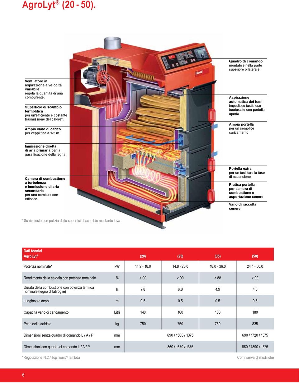 Aspirazione automatica dei fumi impedisce fastidiose fuoriuscite con portella aperta Ampia portella per un semplice caricamento Immissione diretta di aria primaria per la gassificazione della legna.