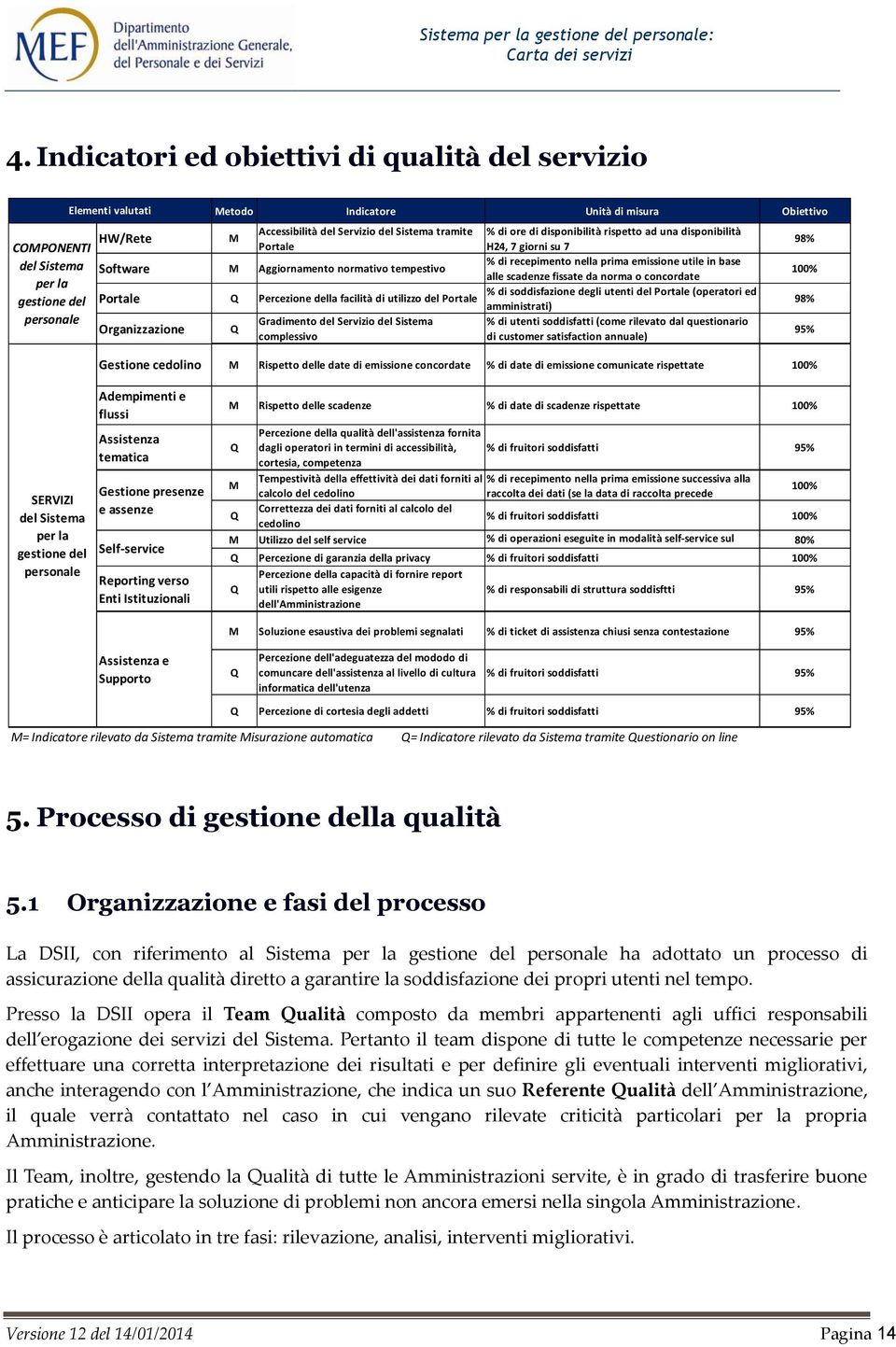 in base alle scadenze fissate da norma o concordate Portale Q Percezione della facilità di utilizzo del Portale % di soddisfazione degli utenti del Portale (operatori ed amministrati) Organizzazione