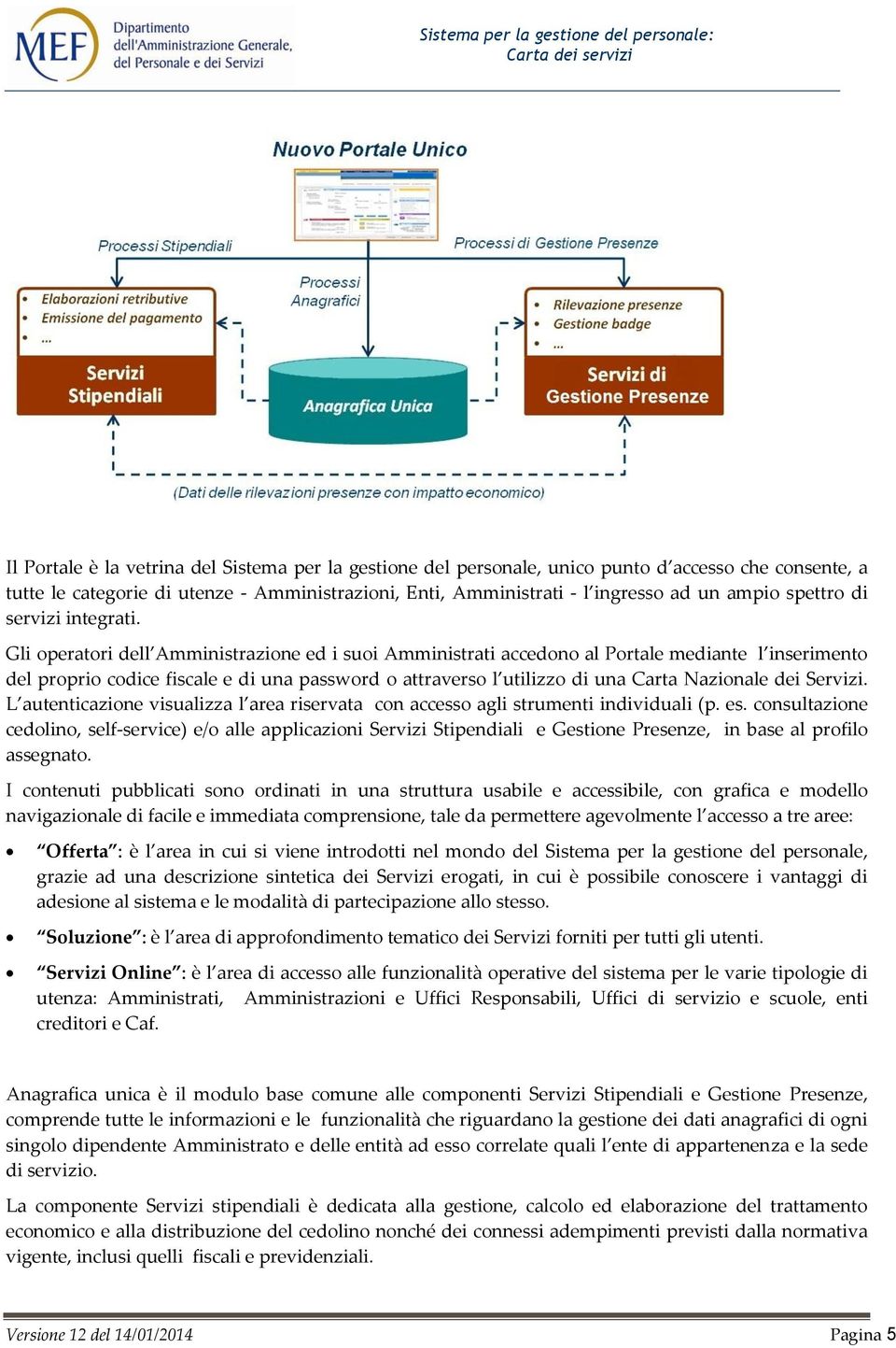 Gli operatori dell Amministrazione ed i suoi Amministrati accedono al Portale mediante l inserimento del proprio codice fiscale e di una password o attraverso l utilizzo di una Carta Nazionale dei