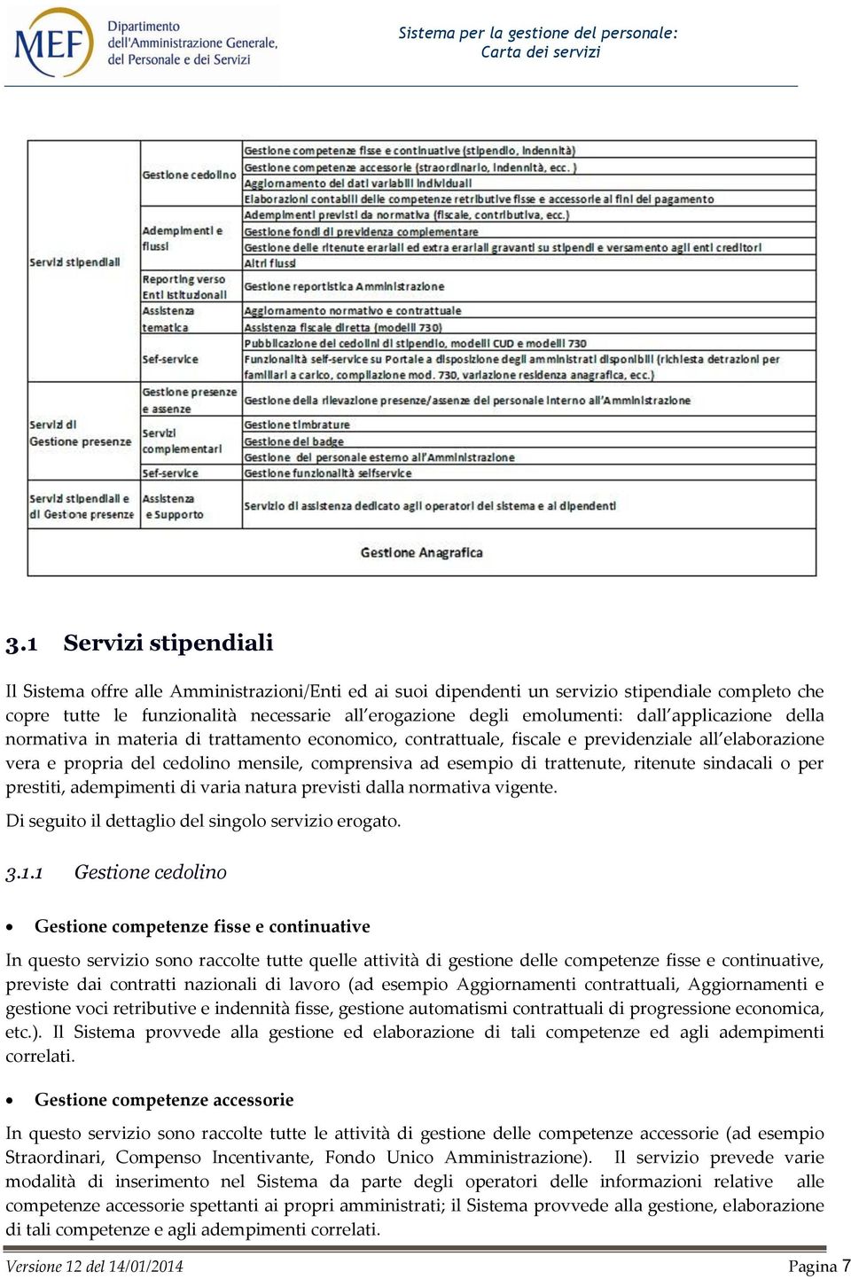 trattenute, ritenute sindacali o per prestiti, adempimenti di varia natura previsti dalla normativa vigente. Di seguito il dettaglio del singolo servizio erogato. 3.1.