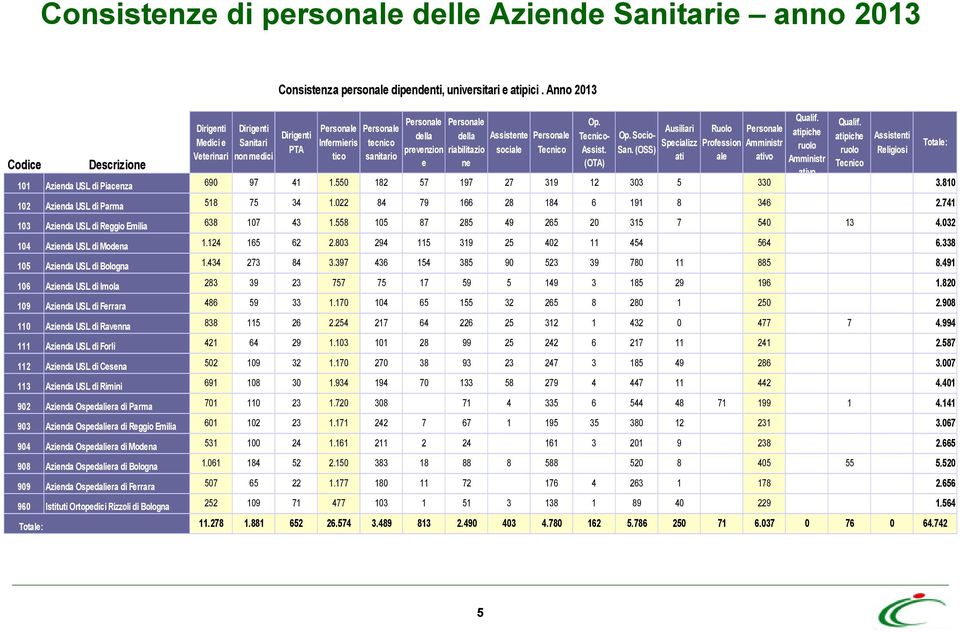 tari Infermieris tecnico Specializz Profession Amministr PTA prevenzion riabilitazio sociale Tecnico Assist. San.