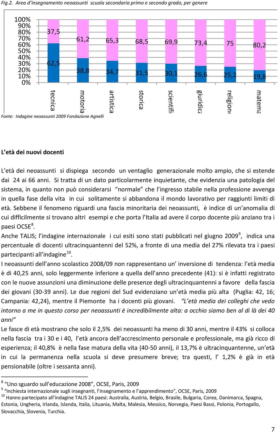 19,8 tecnica motoria Fonte: Indagine neoassunti 2009 Fondazione Agnelli artistica storica scientific giuridica religione matema L età dei nuovi docenti L età dei neoassunti si dispiega secondo un