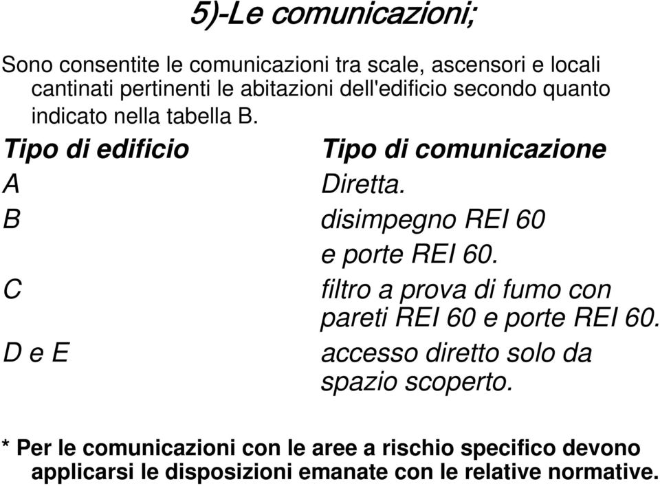 B disimpegno REI 60 e porte REI 60. C filtro a prova di fumo con pareti REI 60 e porte REI 60.