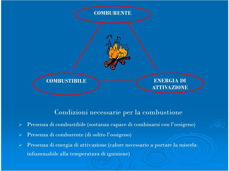 ossigeno) Presenza di comburente (di solito l ossigeno) Presenza di energia di