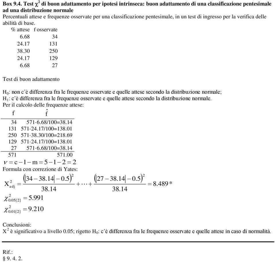 pentesimale, in un test di ingresso per la verifica delle abilità di base. % attese f osservate 6.68 34 4.17 131 38.30 50 4.17 19 6.