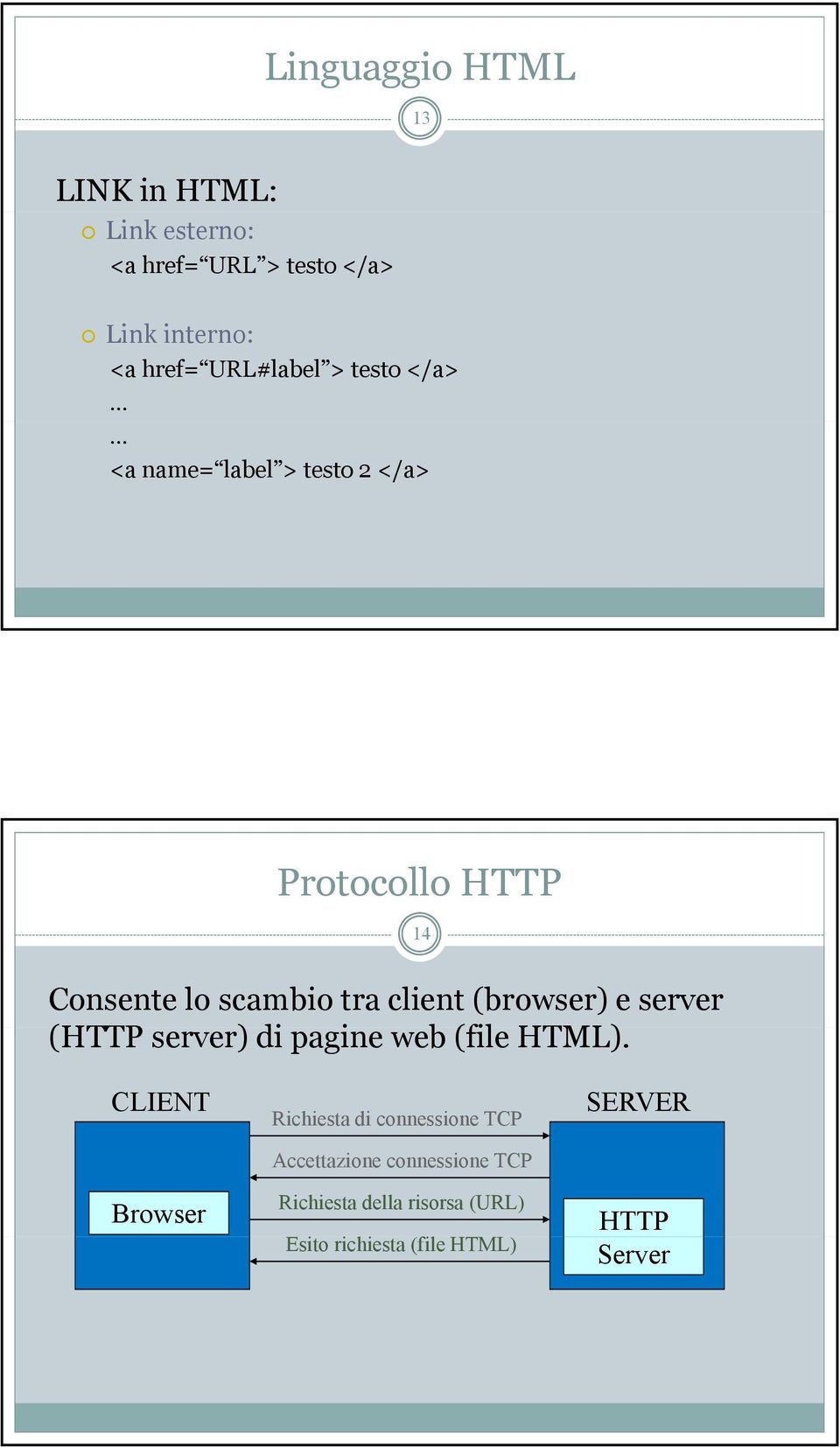 client (browser) e server (HTTP server) di pagine web (file HTML).