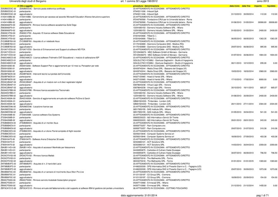 00 41404149B6-00 41404149B6 - Convenzione per accesso ad accordo Microsoft Education Alliance Istruzione superiore 23-AFFIDAMENTO IN ECONOMIA - AFFIDAMENTO DIRETTO 41404149B6-01 partecipante: