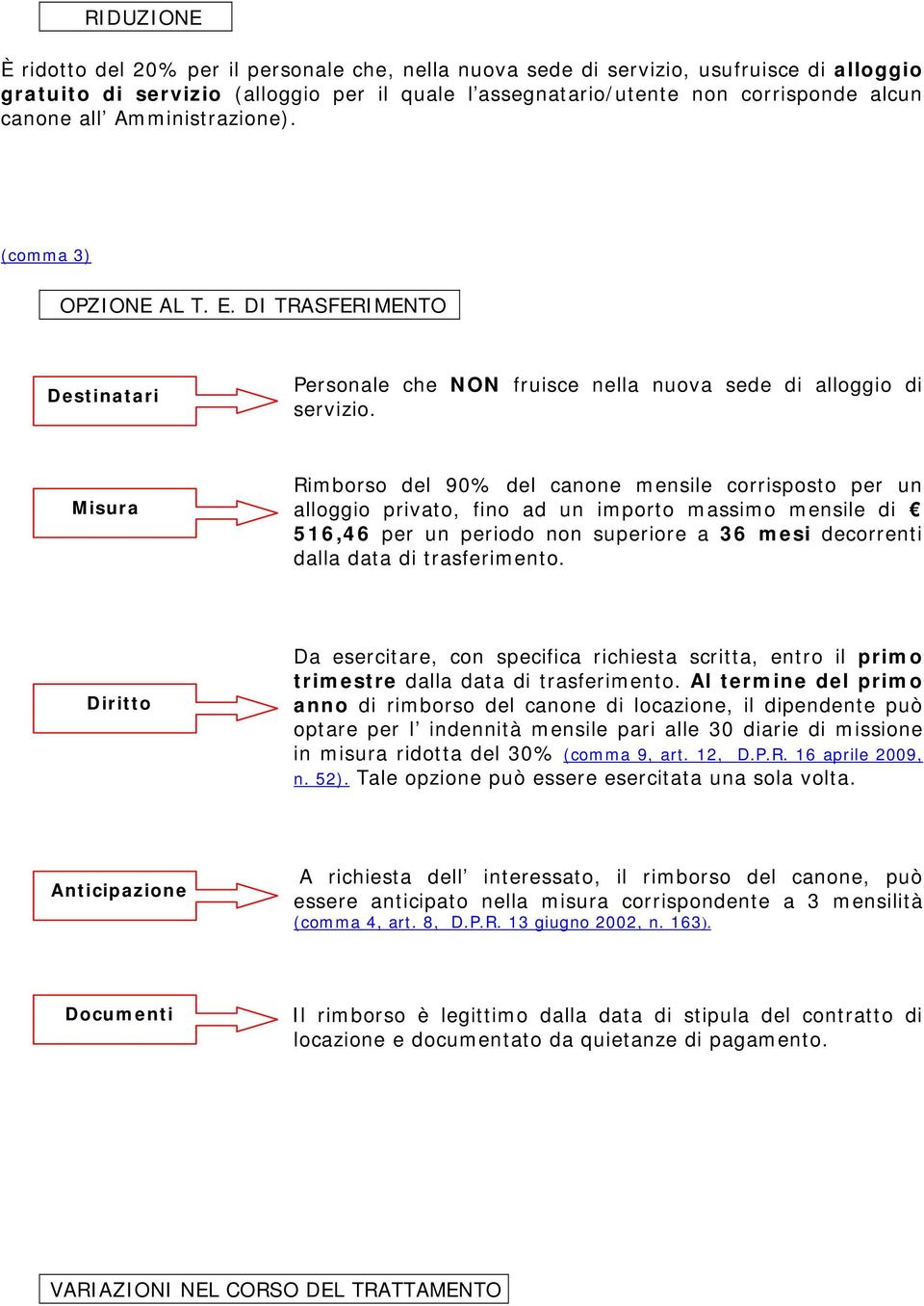 Misura Rimborso del 90% del canone mensile corrisposto per un alloggio privato, fino ad un importo massimo mensile di 516,46 per un periodo non superiore a 36 mesi decorrenti dalla data di