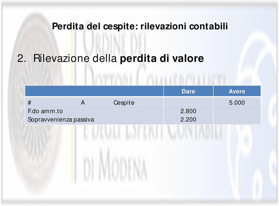 Rilevazione della perdita di valore