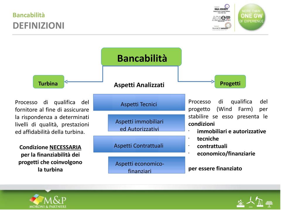 Condizione NECESSARIA per la finanziabilità dei progetti che coinvolgono la turbina Aspetti Analizzati Aspetti Tecnici Aspetti immobiliari ed