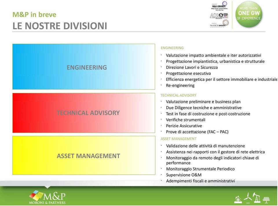 Diligence tecniche e amministrative Test in fase di costruzione e post-costruzione Verifiche strumentali Perizie Assicurative Prove di accettazione (FAC PAC) ASSET MANAGEMENT Validazione delle