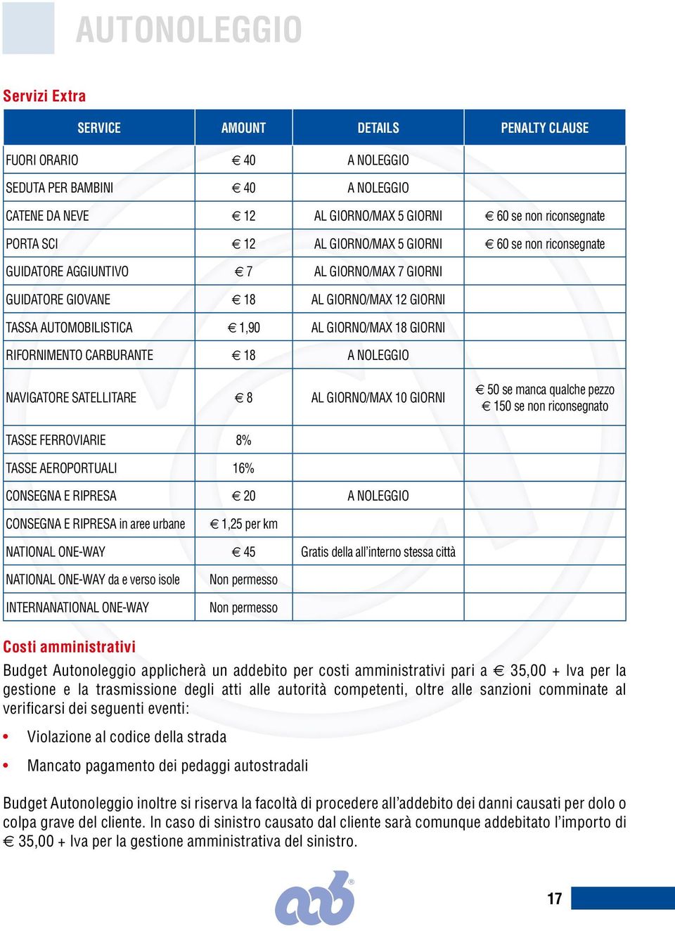 GIORNO/MAX 18 GIORNI RIFORNIMENTO CARBURANTE _ 18 A NOLEGGIO NAVIGATORE SATELLITARE _ 8 AL GIORNO/MAX 10 GIORNI _ 50 se manca qualche pezzo _ 150 se non riconsegnato TASSE FERROVIARIE 8% TASSE