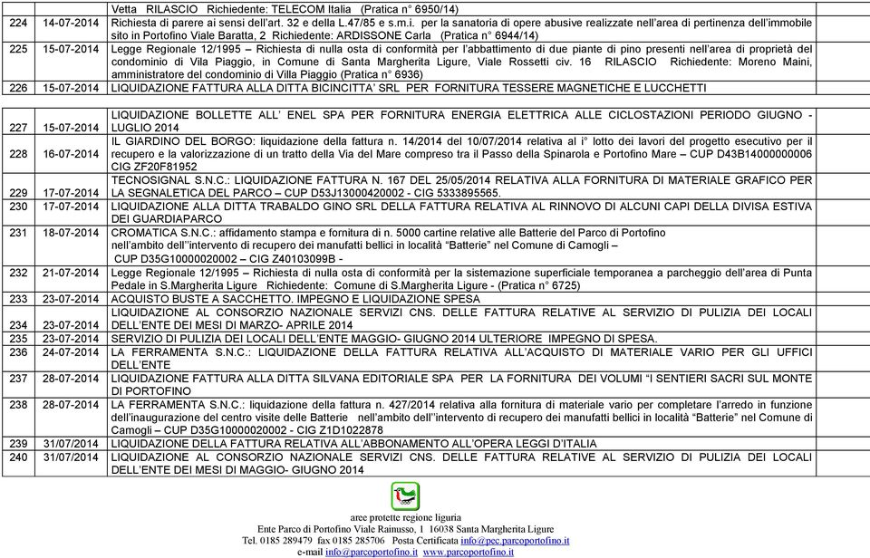 dell immobile sito in Portofino Viale Baratta, 2 Richiedente: ARDISSONE Carla (Pratica n 6944/14) 225 15-07-2014 Legge Regionale 12/1995 Richiesta di nulla osta di conformità per l abbattimento di
