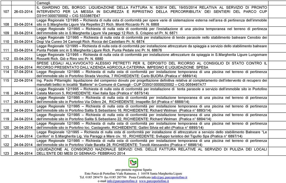 Legge Regionale 12/1995 Richiesta di nulla osta di conformità per opere varie di sistemazione esterna nell area di pertinenza dell immobile sito in S.Margherita Ligure Via Repellini 21 Rich.