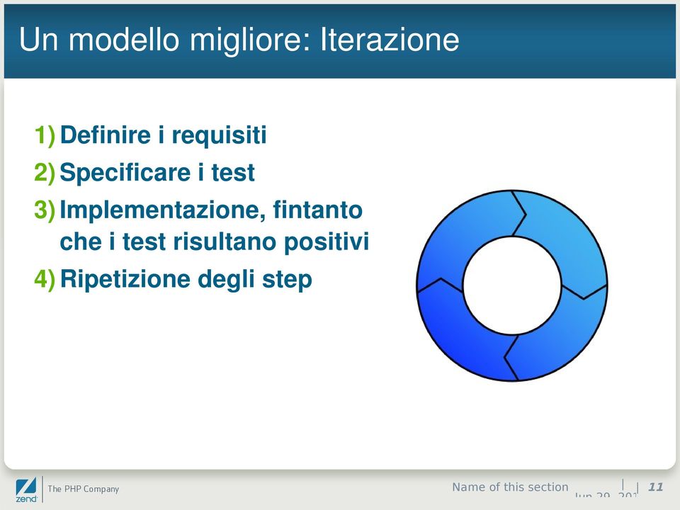 Implementazione, fintanto che i test risultano