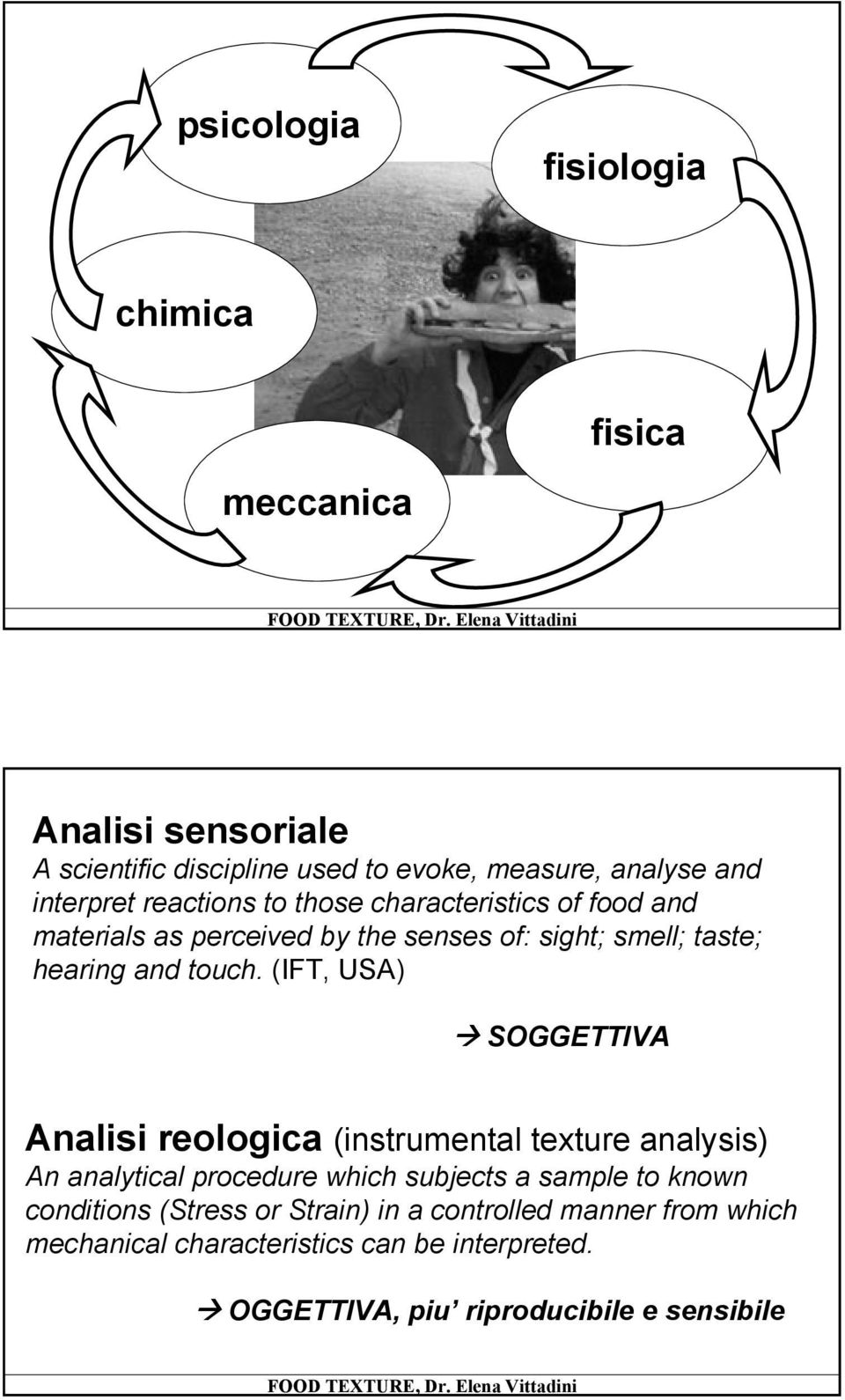 (IFT, USA) SOGGETTIVA Analisi reologica (instrumental texture analysis) An analytical procedure which subjects a sample to known