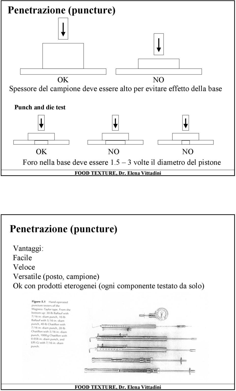 5 3 volte il diametro del pistone Penetrazione (puncture) Vantaggi: Facile Veloce