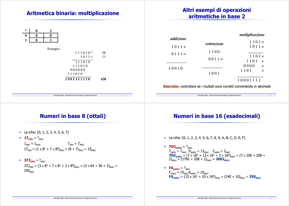 base 6 (esadecimali) Le cifre: [,, 2, 3, 4, 5, 6, 7] 7 otto =? dieci otto = dieci 7 otto = 7 dieci 7 otto = ( x 8 + 7 x 8 ) dieci = (8 + 7) dieci = 5 dieci 372 otto =?