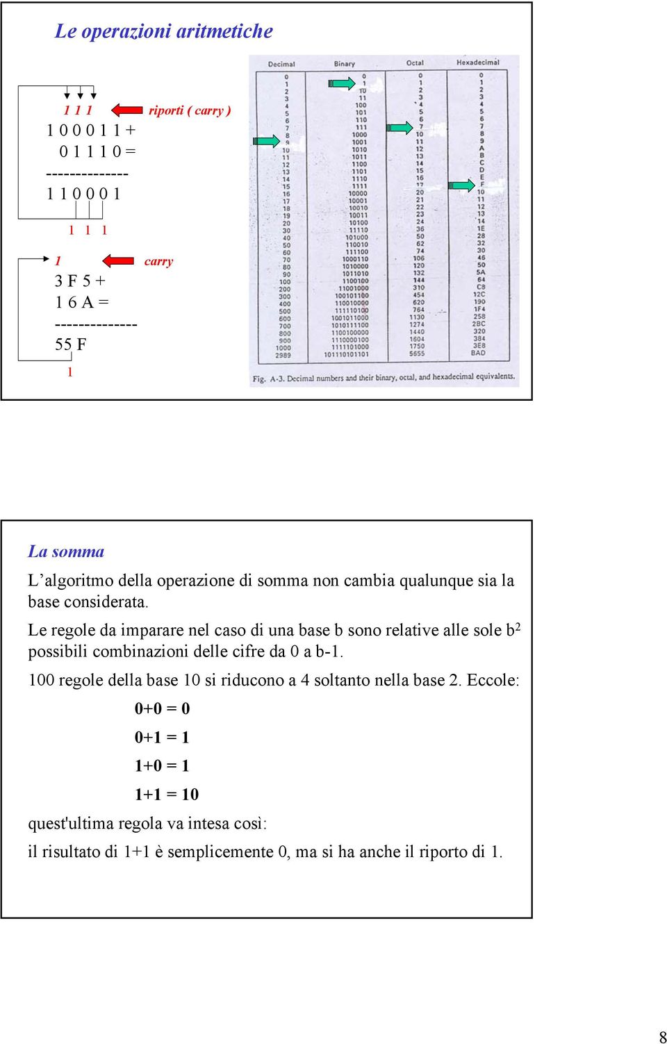 Le regole da imparare nel caso di una base b sono relative alle sole b 2 possibili combinazioni delle cifre da 0 a b-1.