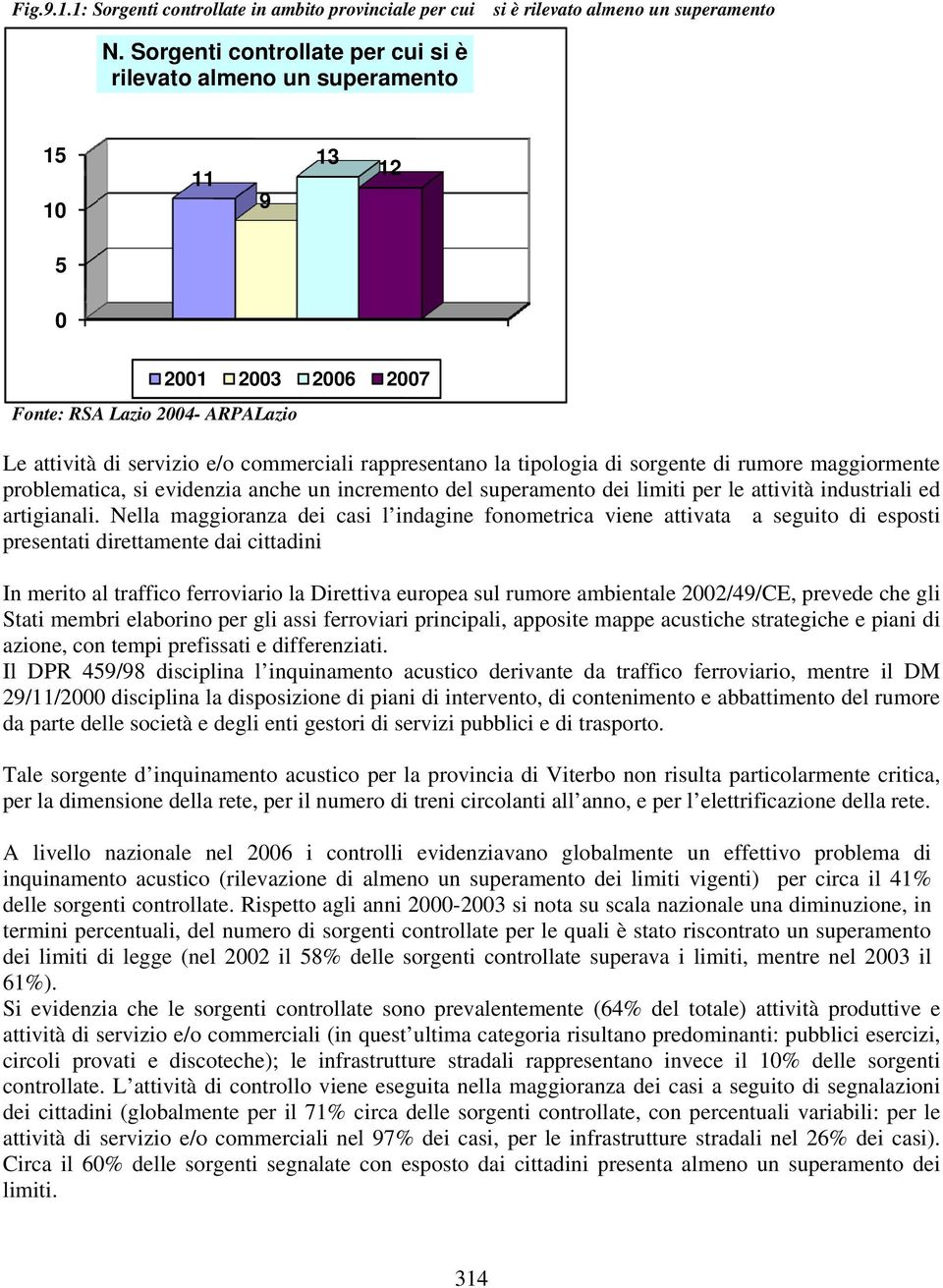 tipologia di sorgentee di rumore maggiormente problematica, si evidenzia anche un incremento del superamento dei limiti per le attività industrialii ed artigianali.