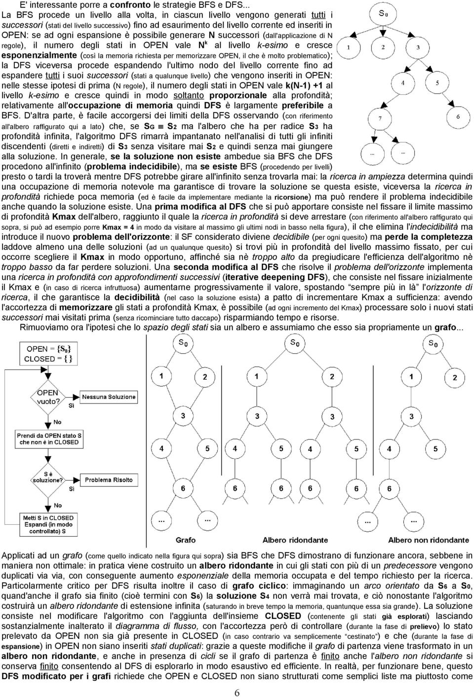 espansione è possibile generare N successori (dall'applicazione di N k regole), il numero degli stati in OPEN vale N al livello k-esimo e cresce esponenzialmente (così la memoria richiesta per