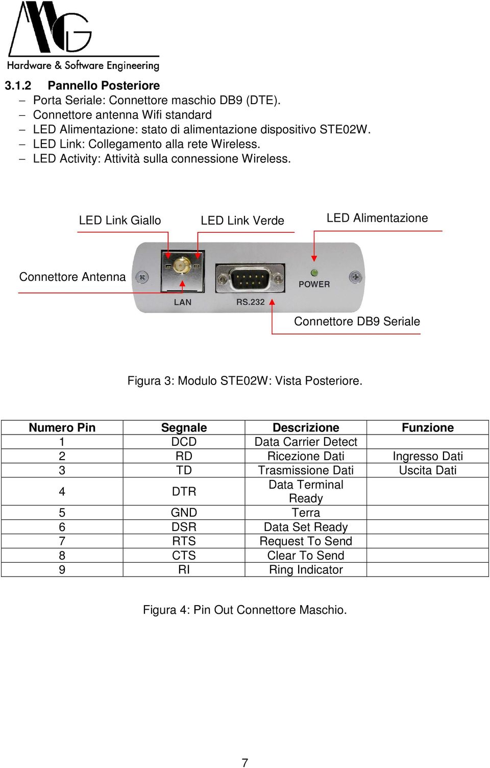 LED Link Giallo LED Link Verde LED Alimentazione Connettore Antenna Connettore DB9 Seriale Figura 3: Modulo STE02W: Vista Posteriore.