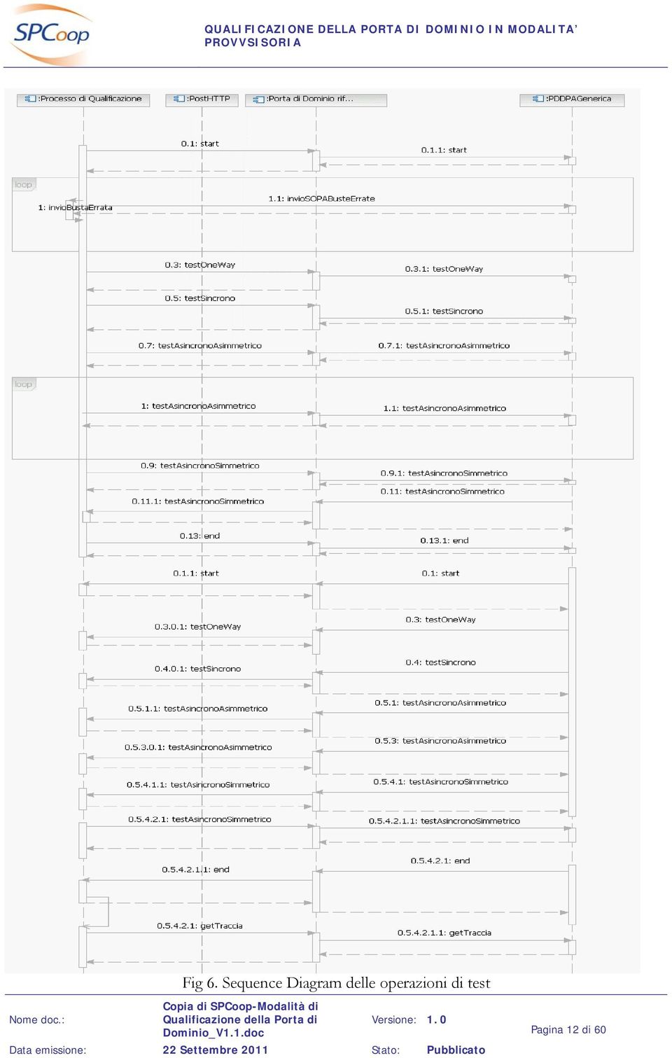 Diagram delle