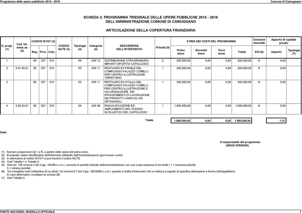 CODICE NUTS (3) Tipologia (4) Categoria (4) DESCRIZIONE DELL'INTERVENTO Priorità (5) Primo Anno STIMA DEI COSTI DEL PROGRAMMA Secondo Anno Terzo Anno Totale Cessione Immobili S/N (6) Apporto di