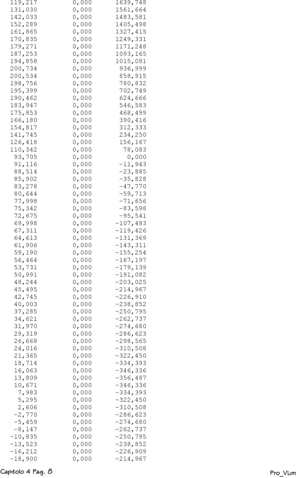 312,333 141,745 0,000 234,250 126,418 0,000 156,167 110,342 0,000 78,083 93,705 0,000 0,000 91,116 0,000-11,943 88,514 0,000-23,885 85,902 0,000-35,828 83,278 0,000-47,770 80,644 0,000-59,713 77,998