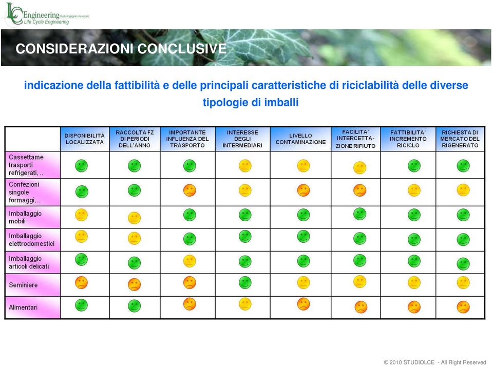 delle principali caratteristiche di