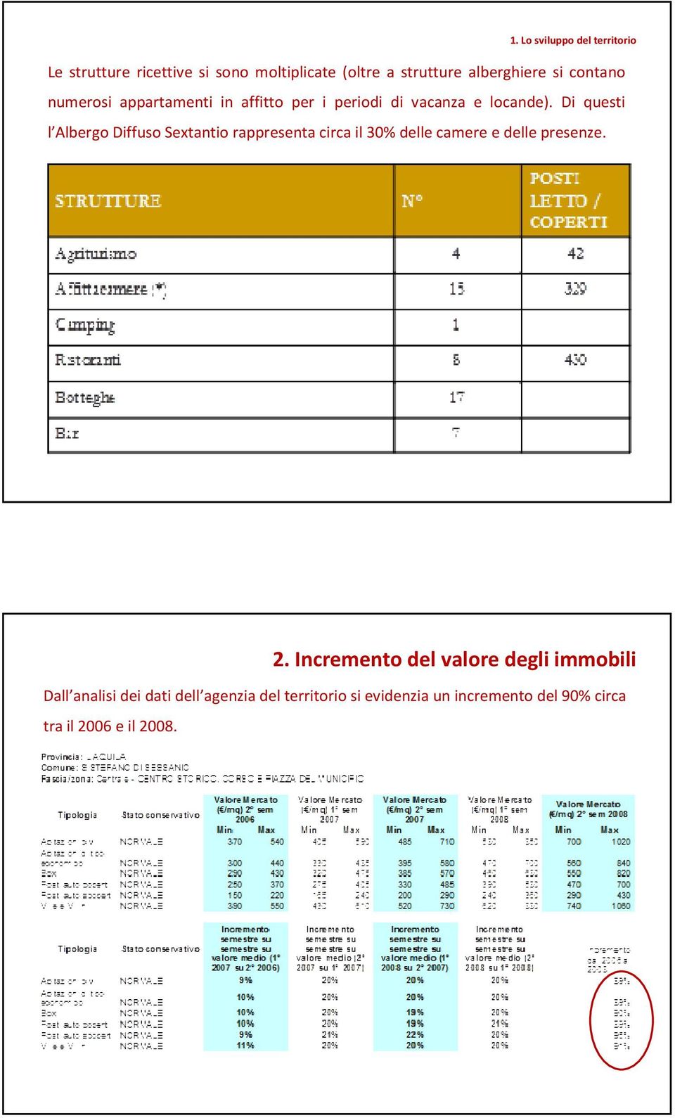 Di questi l Albergo Diffuso Sextantio rappresenta circa il 30% delle camere e delle presenze. 2.