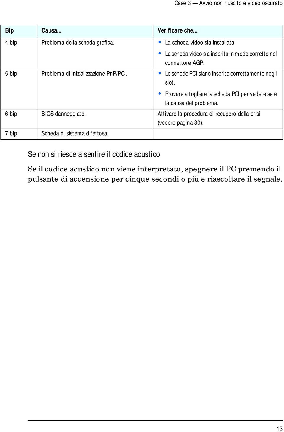 Provare a togliere la scheda PCI per vedere se è la causa del problema. 6 bip BIOS danneggiato. Attivare la procedura di recupero della crisi (vedere pagina 30).