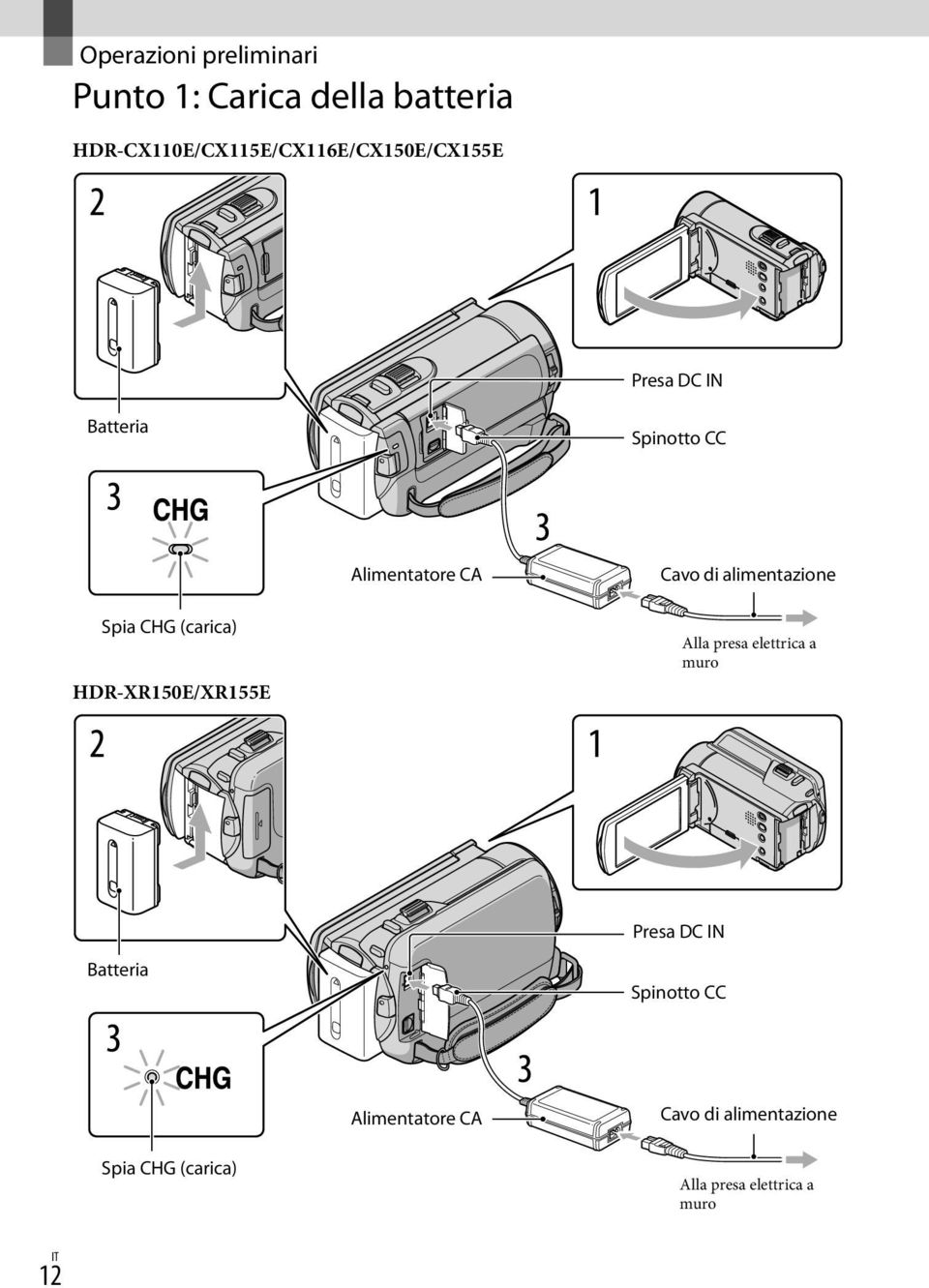 Cavo di alimentazione Spia CHG (carica) HDR-XR150E/XR155E Alla presa elettrica a muro