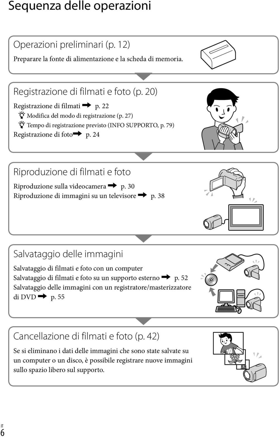 30 Riproduzione di immagini su un televisore p. 38 Salvataggio delle immagini Salvataggio di filmati e foto con un computer Salvataggio di filmati e foto su un supporto esterno p.