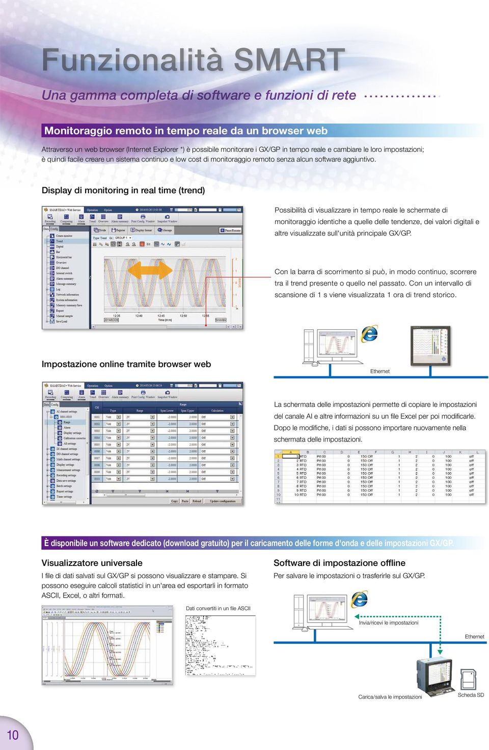 Disply di monitoring in rel time (trend) Possibilità di visulizzre in tempo rele le schermte di monitorggio identiche quelle delle tendenze, dei vlori digitli e ltre visulizzte sull'unità principle