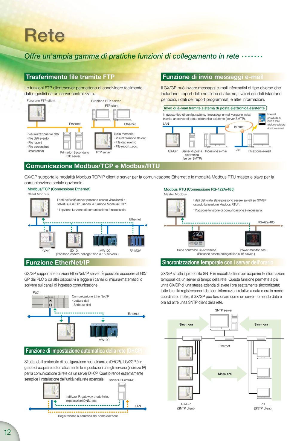 Funzione FTP client Visulizzzione file dti File dti evento File report File screenshot (istntne) Primrio Secondrio FTP server Funzione FTP server FTP client FTP server Nell memori: Visulizzzione file