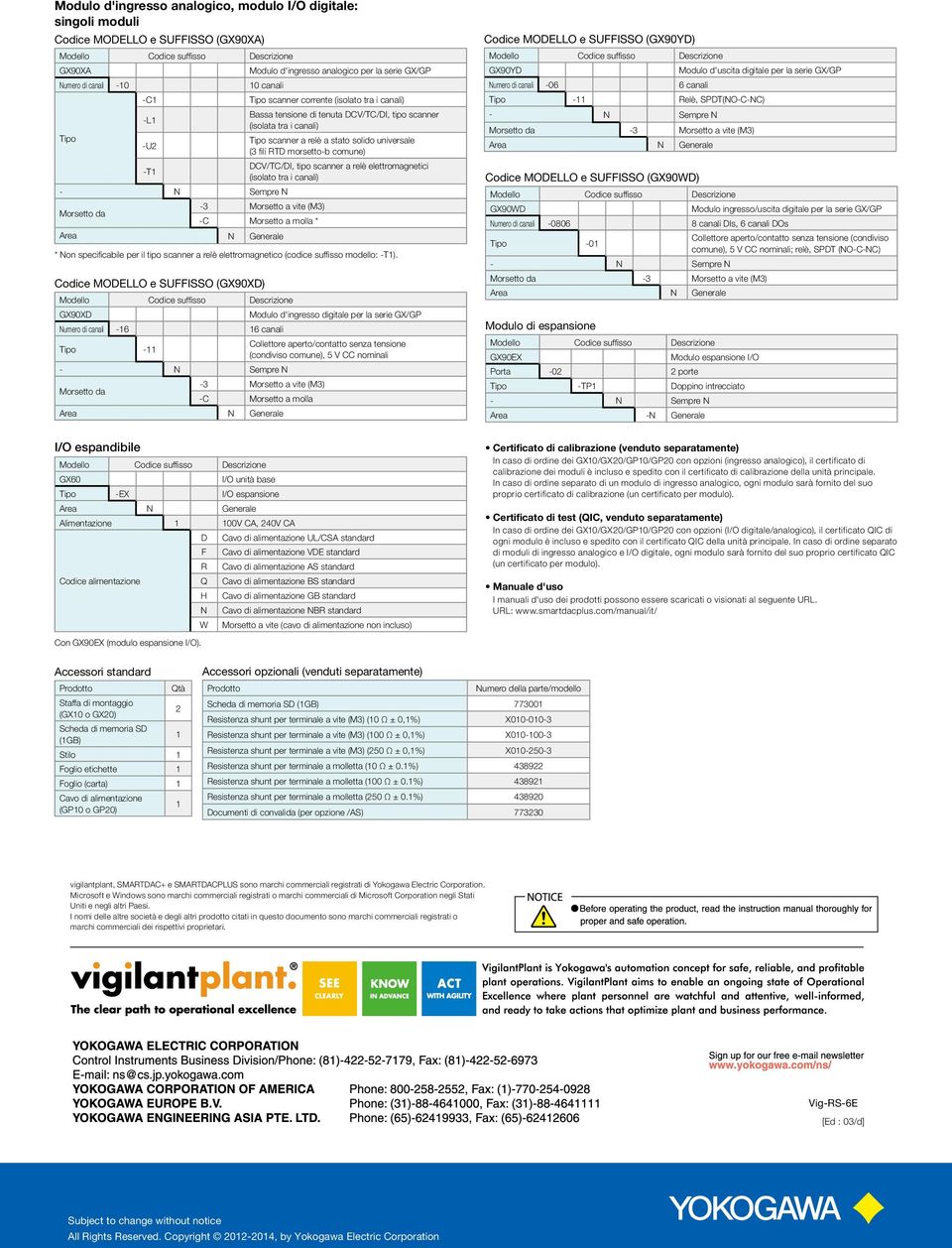 comune) -T1 DCV/TC/DI, tipo scnner relè elettromgnetici (isolto tr i cnli) - N Sempre N Morsetto d -3 Morsetto vite (M3) -C Morsetto moll * Are N Generle * Non specificbile per il tipo scnner relè