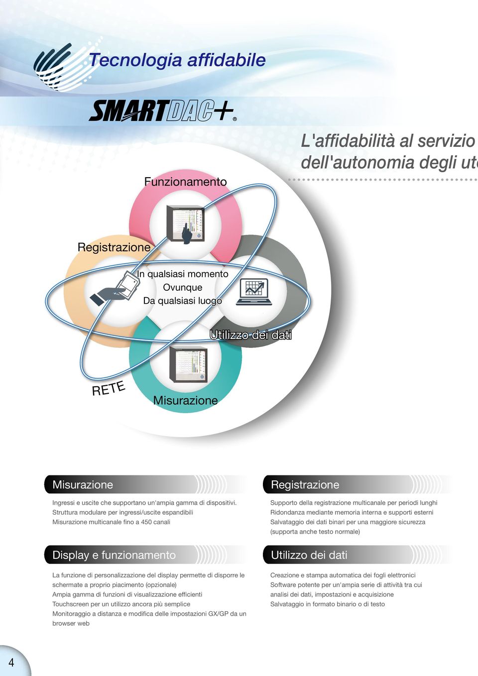 Struttur modulre per ingressi/uscite espndibili Misurzione multicnle fino 450 cnli Registrzione Supporto dell registrzione multicnle per periodi lunghi Ridondnz medinte memori intern e supporti