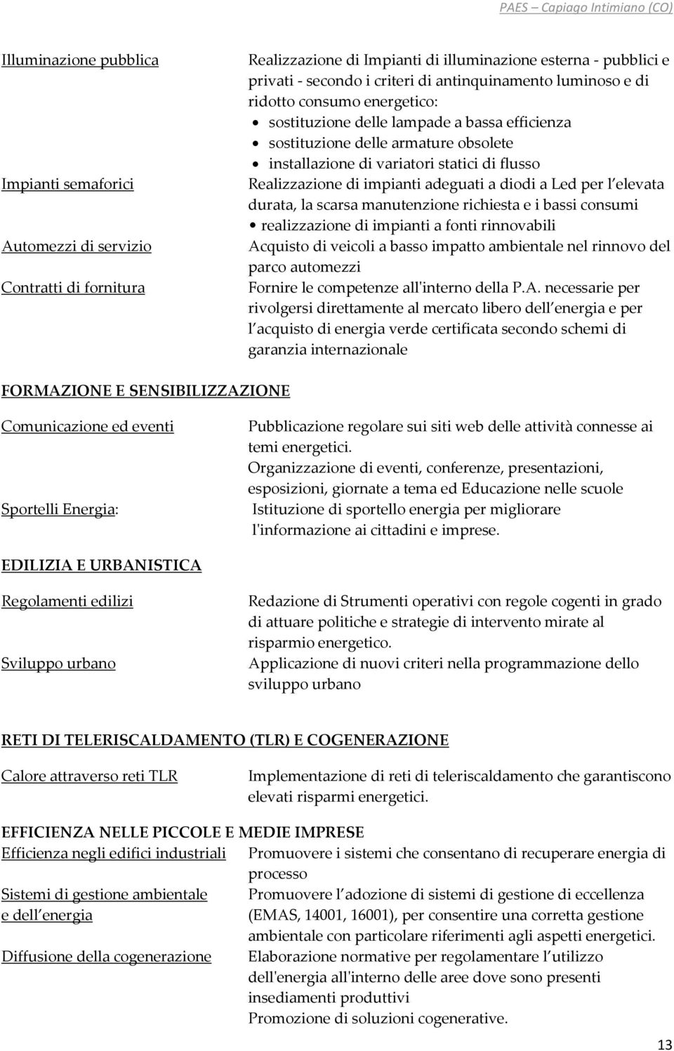 adeguati a diodi a Led per l elevata durata, la scarsa manutenzione richiesta e i bassi consumi realizzazione di impianti a fonti rinnovabili Acquisto di veicoli a basso impatto ambientale nel