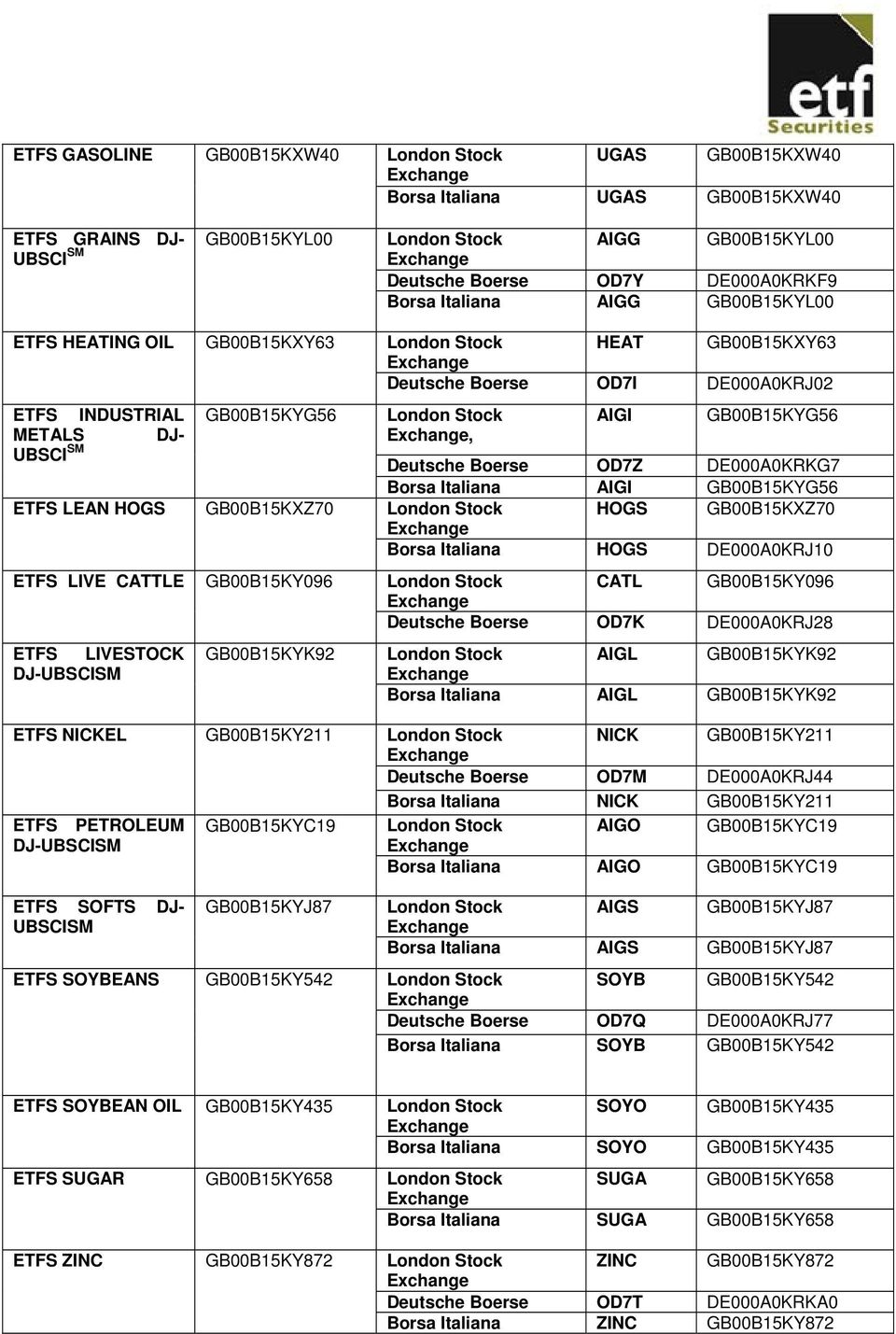 GB00B15KXZ70 HOGS GB00B15KXZ70 Borsa Italiana HOGS DE000A0KRJ10 LIVE CATTLE GB00B15KY096 CATL GB00B15KY096 Deutsche Boerse OD7K DE000A0KRJ28 LIVESTOCK DJ-UBSCISM GB00B15KYK92 AIGL GB00B15KYK92 Borsa