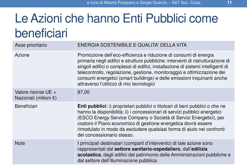 eco-efficienza e riduzione di consumi di energia primaria negli edifici e strutture pubbliche: interventi di ristrutturazione di singoli edifici o complessi di edifici, installazione di sistemi