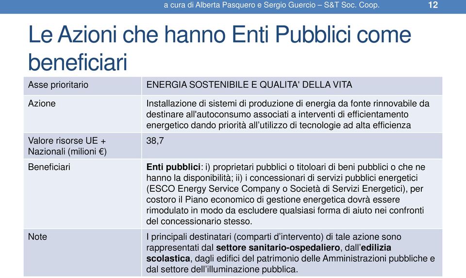 sistemi di produzione di energia da fonte rinnovabile da destinare all'autoconsumo associati a interventi di efficientamento energetico dando priorità all utilizzo di tecnologie ad alta efficienza