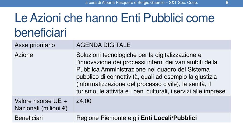 Soluzioni tecnologiche per la digitalizzazione e l innovazione dei processi interni dei vari ambiti della Pubblica Amministrazione nel quadro del