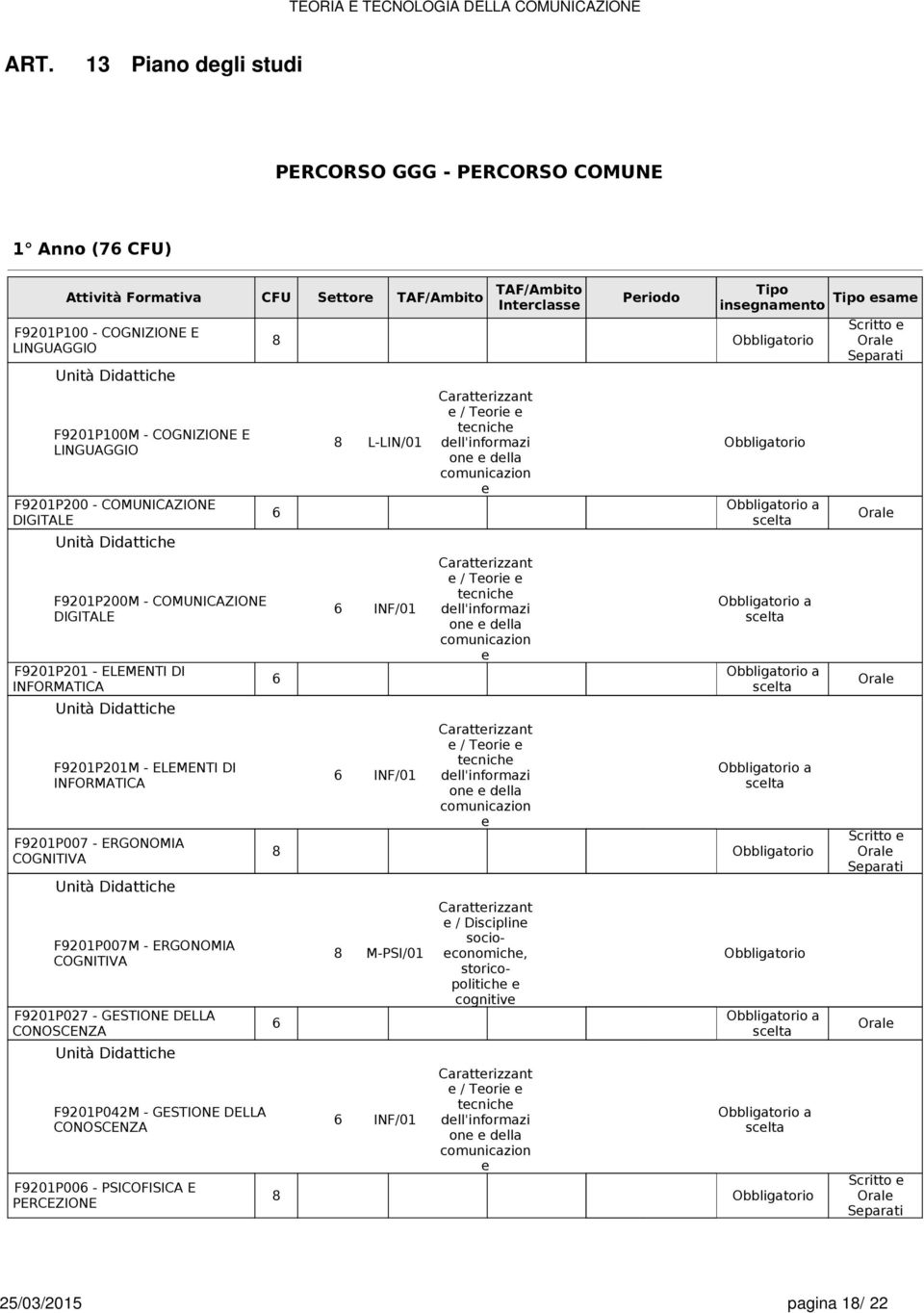 ERGONOMIA COGNITIVA F9201P007M - ERGONOMIA COGNITIVA F9201P027 - GESTIONE DELLA CONOSCENZA F9201P042M - GESTIONE DELLA CONOSCENZA F9201P00 - PSICOFISICA E PERCEZIONE Tipo insgnamnto Obbligatorio