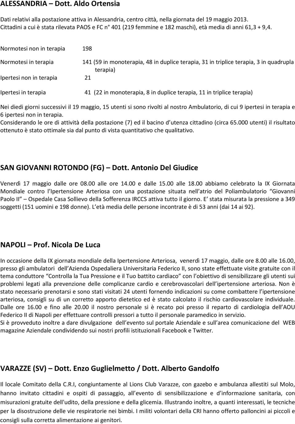 Normotesi non in terapia 198 Normotesi in terapia 141 (59 in monoterapia, 48 in duplice terapia, 31 in triplice terapia, 3 in quadrupla terapia) Ipertesi non in terapia 21 Ipertesi in terapia 41 (22